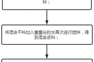 新型環(huán)?；旌仙盎炷良捌渲苽涔に?>						
					</div></a>
					<div   id=