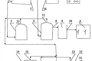 冰糕廠廢水處理零排放設(shè)施