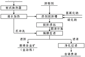 含銻金精礦堿法浸銻時抑制金浸出的方法