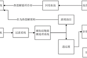 鋼鐵行業(yè)有機(jī)固危廢熱裂解廢水資源化利用處理工藝