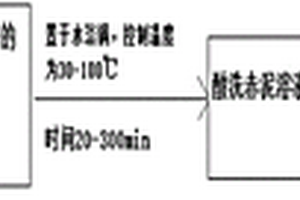 赤泥選擇性脫堿并富集鐵的方法