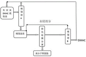 氨綸生產(chǎn)中精餾釜液處理工藝