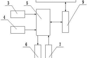 礦用危廢處理系統(tǒng)