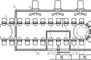 起動機(jī)定子自動灌漆機(jī)