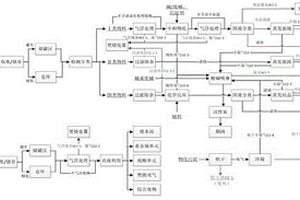 一種用于危險廢物回收行業(yè)的廢酸廢堿綜合處理及回收工藝