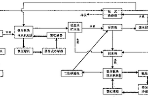 一種海帶育苗工藝流程的改進方法