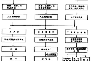 江河、水庫(kù)流域漂浮物的治理方法