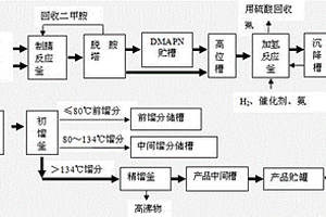 一種制備N(xiāo)，N-二甲基-1，3-丙二胺的方法