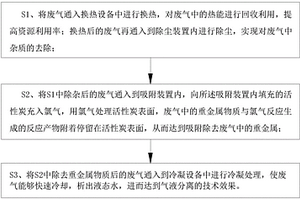 一種工廠重金屬回收工藝