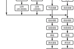 環(huán)保無(wú)機(jī)多孔板及其制備方法和應(yīng)用