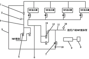 用于NMP系統(tǒng)的自動(dòng)泄壓及報(bào)警裝置