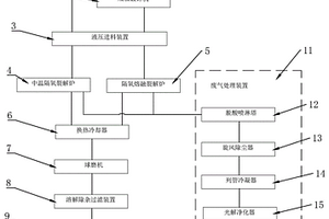 一種工業(yè)氯化鈉資源化利用工藝裝置