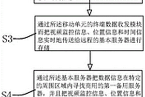 一種危險廢棄物區(qū)塊鏈全程追蹤的技術方法