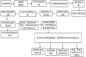 一種垃圾滲濾濃縮液吸附發(fā)酵脫水固化工藝