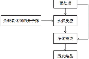 含溴代芳烴的危險廢液中回收溴的方法