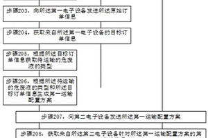 基于危廢液的運輸配置方法及相關產(chǎn)品