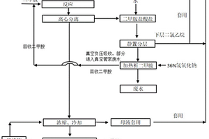 一種二甲胺基磺酰氯生產(chǎn)工藝