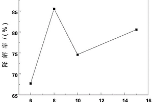 一種ZnMnO<sub>3</sub>納米粒子的制備方法及應(yīng)用