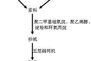 一種防水紙袋的生產(chǎn)工藝