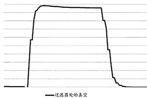 催化活性過濾器基底、其制備方法及其用途