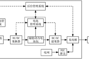 一種儲(chǔ)能動(dòng)力電池包的再利用方法