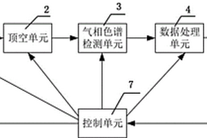 油浸式電力變壓器在線監(jiān)測(cè)裝置及方法