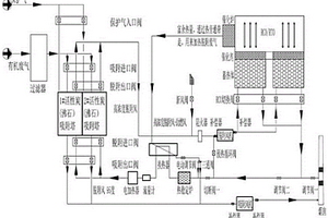 活性炭吸脫附工藝