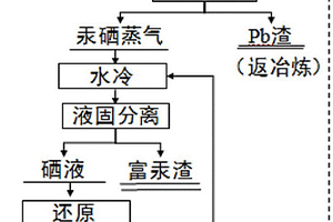 一種酸泥增值化處理的方法