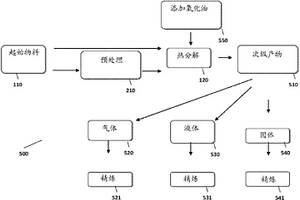 用于通過解聚來進(jìn)行完全回收利用的方法和裝置