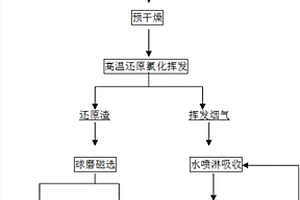 低品位含錫鉍鎢鉬渣的回收工藝