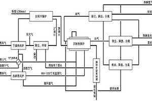 一種帶油渣循環(huán)的低階粉煤回轉(zhuǎn)熱解方法