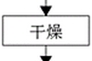 一種再生鋁合金的環(huán)保熔煉方法