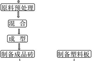 用于污染地綠化的生態(tài)磚