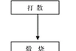 半水磷石膏生產(chǎn)建筑石膏粉的方法