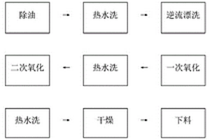 一種鐵基合金零件氧化加工方法