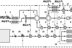 一種飛機(jī)環(huán)境控制與油箱惰化的耦合系統(tǒng)