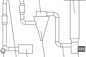 一種用于光穩(wěn)定劑的節(jié)能氣流干燥機(jī)