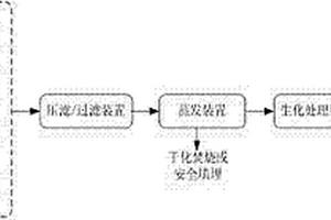 危險(xiǎn)廢物物化處理單元深度處置的方法與裝置