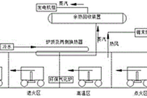 一種生物質(zhì)炭化、熱、電三聯(lián)生產(chǎn)系統(tǒng)