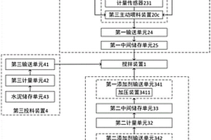 磷石膏處理設(shè)備