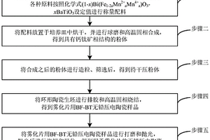 一種無(wú)鉛壓電陶瓷、霧化片及制備方法