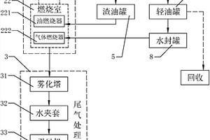 冷軋鋼廠軋制的油泥資源化處理方法