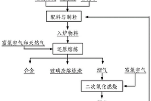 一種無害化處置電鍍污泥的方法