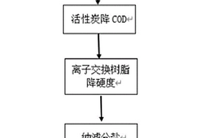 一種熱電反滲透濃水結(jié)晶分鹽的處理方法