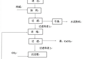 一種鋰輝石熱還原制碳酸鋰的方法