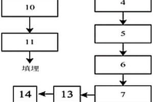 危險(xiǎn)廢物處理系統(tǒng)及方法