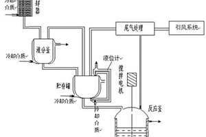 氰酸酯樹脂的環(huán)保合成系統(tǒng)