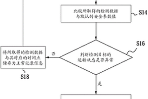 污染防制處理設(shè)備的遠(yuǎn)程監(jiān)控系統(tǒng)及方法