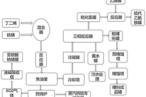 一種噻吩的制備方法