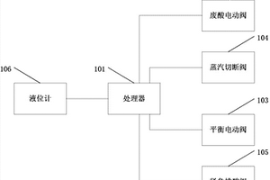 酸洗工藝段排酸的控制系統(tǒng)及方法